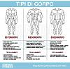 Clicca l'immagine per ingrandirla. 

Nome: Tipi di corpo.jpg 
Visualizzazioni: 11510 
Dimensione: 91.1 KB 
ID: 12463