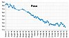 Clicca l'immagine per ingrandirla. 

Nome: Peso 2018_03_17.png 
Visualizzazioni: 205 
Dimensione: 88.7 KB 
ID: 16557