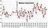Clicca l'immagine per ingrandirla. 

Nome: Massa muscolare 2018_03_31.jpg 
Visualizzazioni: 689 
Dimensione: 82.0 KB 
ID: 16586