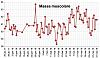 Clicca l'immagine per ingrandirla. 

Nome: Massa muscolare 2018_03_31.jpg 
Visualizzazioni: 162 
Dimensione: 82.0 KB 
ID: 16586