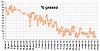 Clicca l'immagine per ingrandirla. 

Nome: Percentuale di grasso 2018_04_22.jpg 
Visualizzazioni: 111 
Dimensione: 76.3 KB 
ID: 16638