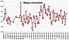 Clicca l'immagine per ingrandirla. 

Nome: Massa muscolare 2018_04_22.jpg 
Visualizzazioni: 121 
Dimensione: 88.8 KB 
ID: 16639