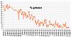 Clicca l'immagine per ingrandirla. 

Nome: Percentuale di grasso 2018_05_12.jpg 
Visualizzazioni: 134 
Dimensione: 85.5 KB 
ID: 16662