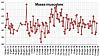 Clicca l'immagine per ingrandirla. 

Nome: Massa muscolare 2018_05_12.jpg 
Visualizzazioni: 733 
Dimensione: 91.3 KB 
ID: 16663