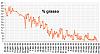 Clicca l'immagine per ingrandirla. 

Nome: Percentuale di grasso 2018_05_19.jpg 
Visualizzazioni: 134 
Dimensione: 87.8 KB 
ID: 16677