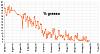 Clicca l'immagine per ingrandirla. 

Nome: Percentuale di grasso 2018_05_26.jpg 
Visualizzazioni: 122 
Dimensione: 59.8 KB 
ID: 16682