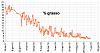 Clicca l'immagine per ingrandirla. 

Nome: Percentuale di grasso 2018_06_09.jpg 
Visualizzazioni: 139 
Dimensione: 64.9 KB 
ID: 16715