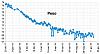 Clicca l'immagine per ingrandirla. 

Nome: Peso 2018_06_16.jpg 
Visualizzazioni: 122 
Dimensione: 62.8 KB 
ID: 16726