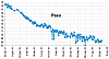 Clicca l'immagine per ingrandirla. 

Nome: Peso 2018_06_29.png 
Visualizzazioni: 162 
Dimensione: 96.9 KB 
ID: 16747