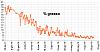 Clicca l'immagine per ingrandirla. 

Nome: Percentuale di grasso 2018_06_29.jpg 
Visualizzazioni: 119 
Dimensione: 60.0 KB 
ID: 16748