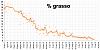 Clicca l'immagine per ingrandirla. 

Nome: Percentuale di grasso 2018_07_07.jpg 
Visualizzazioni: 941 
Dimensione: 84.3 KB 
ID: 16753
