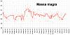 Clicca l'immagine per ingrandirla. 

Nome: Massa muscolare 2018_07_07.jpg 
Visualizzazioni: 170 
Dimensione: 80.4 KB 
ID: 16754