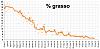 Clicca l'immagine per ingrandirla. 

Nome: Percentuale di grasso 2018_07_14.jpg 
Visualizzazioni: 155 
Dimensione: 89.3 KB 
ID: 16758