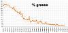 Clicca l'immagine per ingrandirla. 

Nome: Percentuale di grasso 2018_07_21 .jpg 
Visualizzazioni: 131 
Dimensione: 77.4 KB 
ID: 16770