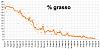Clicca l'immagine per ingrandirla. 

Nome: Percentuale di grasso 2018_07_21 .jpg 
Visualizzazioni: 941 
Dimensione: 77.4 KB 
ID: 16770