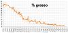 Clicca l'immagine per ingrandirla. 

Nome: Percentuale di grasso 2018_07_28 .jpg 
Visualizzazioni: 994 
Dimensione: 77.6 KB 
ID: 16793