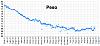 Clicca l'immagine per ingrandirla. 

Nome: Peso 2018_08_04.jpg 
Visualizzazioni: 996 
Dimensione: 76.9 KB 
ID: 16803
