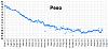 Clicca l'immagine per ingrandirla. 

Nome: Peso 2018_08_04.jpg 
Visualizzazioni: 131 
Dimensione: 76.9 KB 
ID: 16803