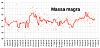 Clicca l'immagine per ingrandirla. 

Nome: Massa muscolare 2018_08_25.jpg 
Visualizzazioni: 157 
Dimensione: 78.4 KB 
ID: 16850