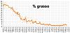 Clicca l'immagine per ingrandirla. 

Nome: Percentuale di grasso 2018_09_01.jpg 
Visualizzazioni: 814 
Dimensione: 80.8 KB 
ID: 16863