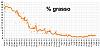 Clicca l'immagine per ingrandirla. 

Nome: Percentuale di grasso 2018_09_08.jpg 
Visualizzazioni: 674 
Dimensione: 81.5 KB 
ID: 16873