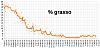 Clicca l'immagine per ingrandirla. 

Nome: Percentuale di grasso 2018_10_06.jpg 
Visualizzazioni: 647 
Dimensione: 98.5 KB 
ID: 16932
