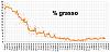 Clicca l'immagine per ingrandirla. 

Nome: Percentuale di grasso 2018_10_13.jpg 
Visualizzazioni: 623 
Dimensione: 98.3 KB 
ID: 16939