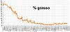 Clicca l'immagine per ingrandirla. 

Nome: Percentuale di grasso 2018_10_20.jpg 
Visualizzazioni: 668 
Dimensione: 98.8 KB 
ID: 16972