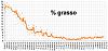 Clicca l'immagine per ingrandirla. 

Nome: Percentuale di grasso 2018_10_27.jpg 
Visualizzazioni: 768 
Dimensione: 97.7 KB 
ID: 16979