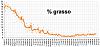 Clicca l'immagine per ingrandirla. 

Nome: Percentuale di grasso 2018_10_27.jpg 
Visualizzazioni: 147 
Dimensione: 97.7 KB 
ID: 16979