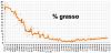 Clicca l'immagine per ingrandirla. 

Nome: Percentuale di grasso 2018_12_01.jpg 
Visualizzazioni: 700 
Dimensione: 101.1 KB 
ID: 17068