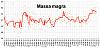 Clicca l'immagine per ingrandirla. 

Nome: Massa muscolare 2018_12_01.jpg 
Visualizzazioni: 699 
Dimensione: 101.2 KB 
ID: 17069