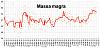 Clicca l'immagine per ingrandirla. 

Nome: Massa muscolare 2018_12_01.jpg 
Visualizzazioni: 88 
Dimensione: 101.2 KB 
ID: 17069