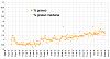 Clicca l'immagine per ingrandirla. 

Nome: Percentuale di grasso 2018_12_22.jpg 
Visualizzazioni: 96 
Dimensione: 93.7 KB 
ID: 17117