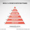 Clicca l'immagine per ingrandirla. 

Nome: Eric-Helms-Muscle-Strength-Nutrition-Pyramid-506x506.jpg 
Visualizzazioni: 195 
Dimensione: 28.8 KB 
ID: 17149