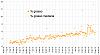 Clicca l'immagine per ingrandirla. 

Nome: Percentuale di grasso 2019_01_12.jpg 
Visualizzazioni: 683 
Dimensione: 87.9 KB 
ID: 17164