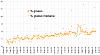 Clicca l'immagine per ingrandirla. 

Nome: Percentuale di grasso 2019_02_02.jpg 
Visualizzazioni: 683 
Dimensione: 93.2 KB 
ID: 17203