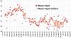 Clicca l'immagine per ingrandirla. 

Nome: Massa muscolare 2019_06_15.jpg 
Visualizzazioni: 666 
Dimensione: 97.2 KB 
ID: 17368