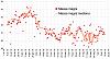 Clicca l'immagine per ingrandirla. 

Nome: Massa muscolare 2019_06_15.jpg 
Visualizzazioni: 82 
Dimensione: 97.2 KB 
ID: 17368