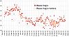 Clicca l'immagine per ingrandirla. 

Nome: Massa muscolare 2019_06_22.jpg 
Visualizzazioni: 60 
Dimensione: 97.9 KB 
ID: 17376