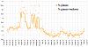 Clicca l'immagine per ingrandirla. 

Nome: Percentuale di grasso 2019_09_07.jpg 
Visualizzazioni: 1810 
Dimensione: 97.8 KB 
ID: 17493