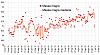 Clicca l'immagine per ingrandirla. 

Nome: Massa muscolare 2019_09_07.jpg 
Visualizzazioni: 1806 
Dimensione: 98.7 KB 
ID: 17494