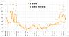 Clicca l'immagine per ingrandirla. 

Nome: Percentuale di grasso 2019_10_26.jpg 
Visualizzazioni: 1805 
Dimensione: 98.3 KB 
ID: 17573