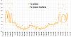 Clicca l'immagine per ingrandirla. 

Nome: Percentuale di grasso 2019_11_02.jpg 
Visualizzazioni: 55 
Dimensione: 95.6 KB 
ID: 17576