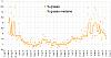 Clicca l'immagine per ingrandirla. 

Nome: Percentuale di grasso 2019_11_09.jpg 
Visualizzazioni: 1809 
Dimensione: 95.0 KB 
ID: 17584