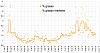 Clicca l'immagine per ingrandirla. 

Nome: Percentuale di grasso 2019_11_16.jpg 
Visualizzazioni: 1808 
Dimensione: 96.1 KB 
ID: 17593