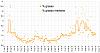 Clicca l'immagine per ingrandirla. 

Nome: Percentuale di grasso 2019_11_16.jpg 
Visualizzazioni: 52 
Dimensione: 96.1 KB 
ID: 17593