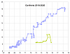 Clicca l'immagine per ingrandirla. 

Nome: Confronto 2018-2020.png 
Visualizzazioni: 36 
Dimensione: 51.8 KB 
ID: 18009