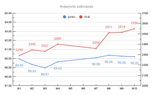 Nome: Andamento settimanale.png
Visite: 213
Dimensione: 23.8 KB
