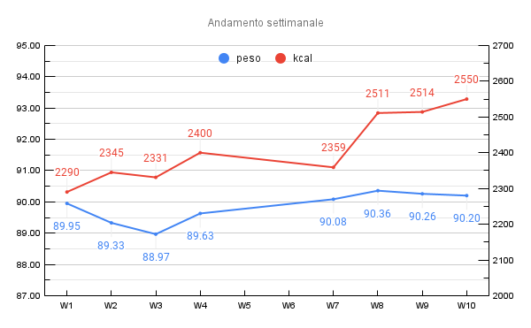 Nome: Andamento settimanale.png
Visite: 156
Dimensione: 23.8 KB